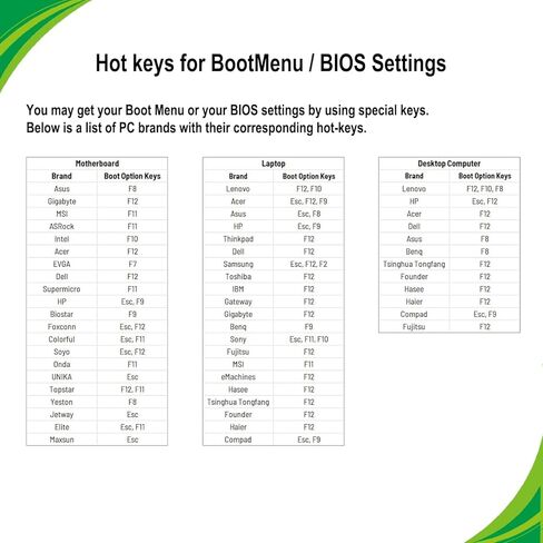 ذاكرة فلاش USB 22.04 LTS بنظام تشغيل قابل للتمهيد والتمهيد والتعافي المباشر سعة 64 جيجابايت من اوبونتو in Kuwait