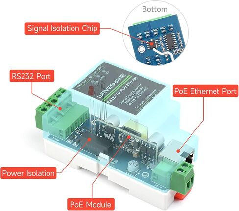وحدة محول إيثرنت RS232 إلى POE، خادم تسلسلي RS232 مثبت على السكك الحديدية الصناعية، TCP/IP إلى تسلسلي، بوابة Modbus، نقل بيانات شفاف ثنائي الاتجاه بين RS232 وEthernet in Saudi Arabia