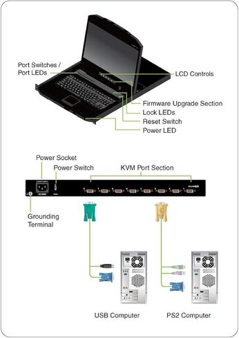 IOGEAR 8 Port 18.5" Widescreen LCD KVM (TAA Compliant) - GCL1908W in Kuwait