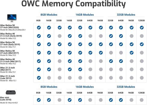 OWC Memory 32GB (2X 16GB) DDR4 PC4-21300 2666MHz RAM in Kuwait