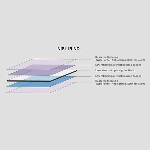 نيسي 100x100 مللي متر نانو IR ND8 | كثافة محايدة 3 درجات لأنظمة تصفية العدسات المربعة مقاس 100 مم، زجاج بصري، طلاء نانو مقاوم للماء، تقليل الأشعة تحت الحمراء | التصوير الفوتوغرافي بالتعريض الطويل والمناظر الطبيعية in Saudi Arabia