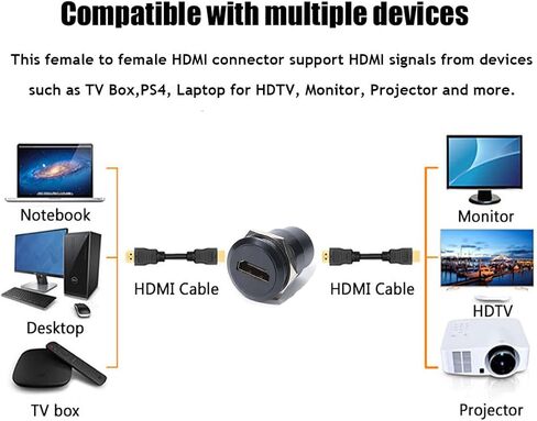 PENGLIN 2Pack D-Type HDMI Coupler, HDMI 2.0 Panel Mount Connector in Saudi Arabia