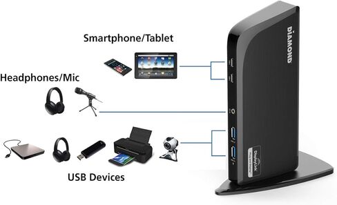 محطة إرساء Diamond Multimedia DS3900PD Diamond Multimedia Triple Display 4K Universal Type-C مع توصيل الطاقة (65 وات) لأجهزة الكمبيوتر المحمولة Mac وWindows المجهزة من النوع C/Thunderbolt 3 in Kuwait