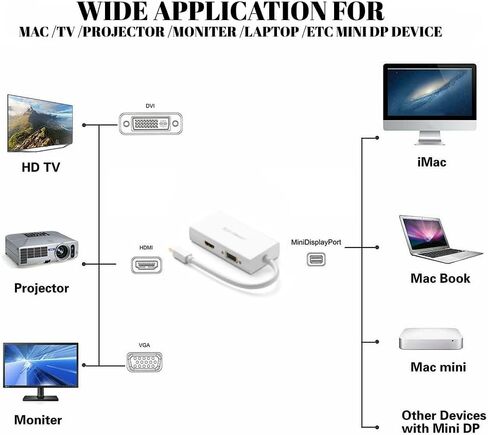 كويفاتي محول دي بي 3 في 1، محول ميني دي بي الى HDMI DVI VGA لا يحتاج الى مصدر طاقة خارجي، مقاوم للرطوبة ومقاوم للتآكل، يدعم مخرج فيديو متعدد الصيغ in Kuwait
