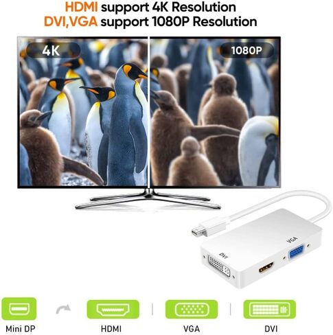 كويفاتي محول دي بي 3 في 1، محول ميني دي بي الى HDMI DVI VGA لا يحتاج الى مصدر طاقة خارجي، مقاوم للرطوبة ومقاوم للتآكل، يدعم مخرج فيديو متعدد الصيغ in Kuwait