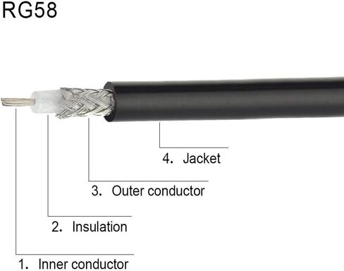 Superbat PL-259 كابل القفز UHF (Pl259) ذكر إلى ذكر كابل محوري RG58 رقمي منخفض الخسارة (3 أقدام RG58) لراديو HAM & CB، محلل الهوائي، تحميل الدمية، عداد SWR 2 حزمة in Saudi Arabia