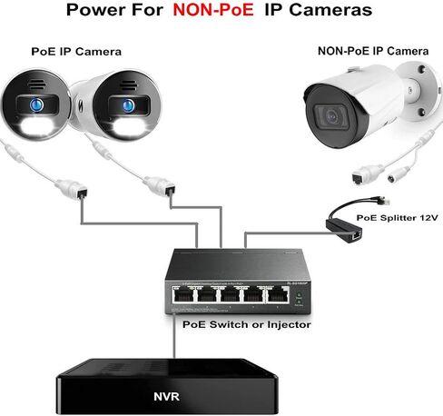 2 Pack PoE Splitter, Active PoE to 12V Adapter, PoE to 2.1mm DC, with IEEE 802.3af/at Compliant(Upgraded with USA chipset/Opto-Isolator) for Non-PoE IP Cameras AP Voip Phone and More (12V,1A) in Kuwait