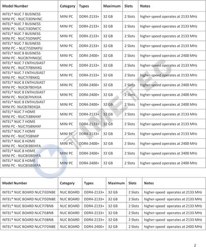Timetec Hynix IC 8GB DDR4 SODIMM for Intel NUC KIT/Mini PC/HTPC/NUC Board 2666MHz PC4-21300 Non ECC Unbuffered 1.2V CL19 1Rx8 Single Rank 260 Pin Computer Memory Ram Module Upgrade(8GB) in Saudi Arabia