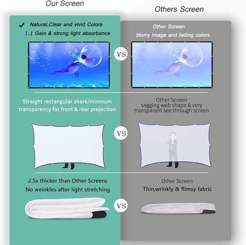 شاشة عرض DEEIRAO 100 بوصة، شاشات عرض المسرح المنزلي المحمولة القابلة للطي 4K ثلاثية الأبعاد شاشة عرض فيلم 16:9 تدعم الإسقاط الأمامي الخلفي للتخييم في الهواء الطلق شاشة فيلم الألعاب 100 بوصة in Kuwait