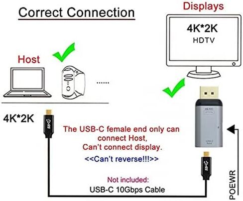NFHK 100W 10Gbps Cable & USB-C Type C Female Source to Displayport DP Sink HDTV & PD Power Adapter 4K 60hz 1080p for Phone & Laptop in Saudi Arabia