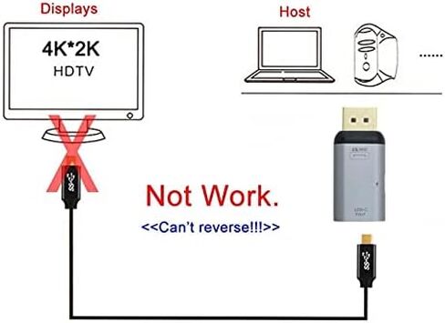 NFHK 100W 10Gbps Cable & USB-C Type C Female Source to Displayport DP Sink HDTV & PD Power Adapter 4K 60hz 1080p for Phone & Laptop in Saudi Arabia