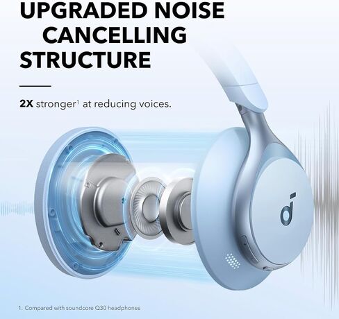 Soundcore Anker Space One ANC Over-Ear Headphones, White, Renewed in Kuwait