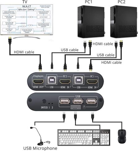 LiNKFOR KVM HDMI Switch 2 in 1 Out Box، 2-Port USB HDMI Cable KVM Switch، يدعم 4K @ 30 هرتز ومشاركة جهازي كمبيوتر مع ماوس لوحة مفاتيح واحد وشاشة عالية الدقة in Kuwait