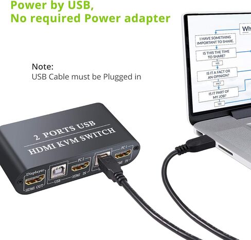 LiNKFOR KVM HDMI Switch 2 in 1 Out Box، 2-Port USB HDMI Cable KVM Switch، يدعم 4K @ 30 هرتز ومشاركة جهازي كمبيوتر مع ماوس لوحة مفاتيح واحد وشاشة عالية الدقة in Kuwait