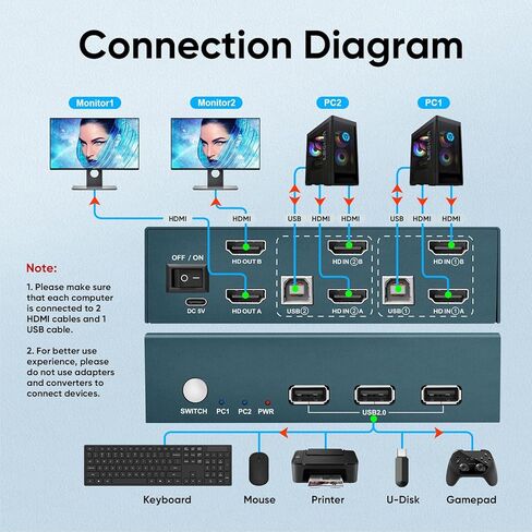 شاشات مزدوجة KVM Switch 2 منفذ 4K@60 هرتز، HDMI KVM Switch 2 شاشات 2 جهاز كمبيوتر مع 3 USB 2.0 Hub، مشاركة طابعة لوحة المفاتيح والماوس، مفتاح الزر وEDID التكيفي in Kuwait