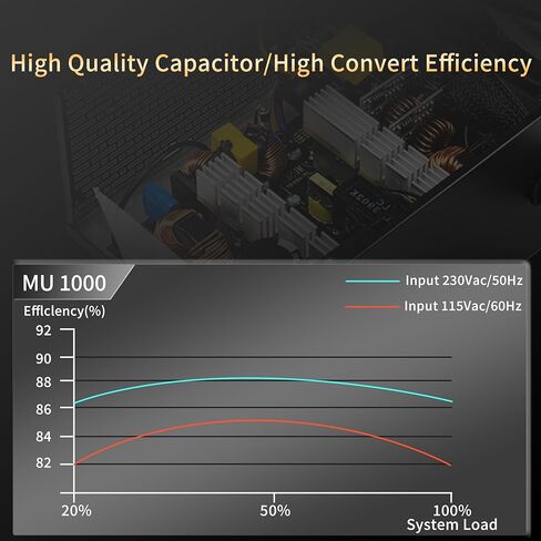 MUSETEX Power Supply 1000W, Full Modular ATX PC PSU, Multi Connectors, 140mm Ultra Quiet Cooling Fan, Computer Power Supply, Black (MU1000) in Kuwait