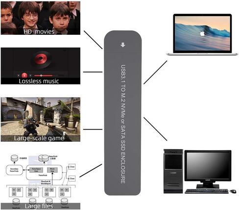 حاوية MIJOBS ألومنيوم M.2 NVME/SATA SSD خارجية 10 جيجابت في الثانية، USB 3.1 Gen 2 Type C (10 جيجابت في الثانية) إلى NVME PCI-E M-Key/SATA PCI-E M-Key ينطبق على الحجم 2242/2260/2280 in Kuwait