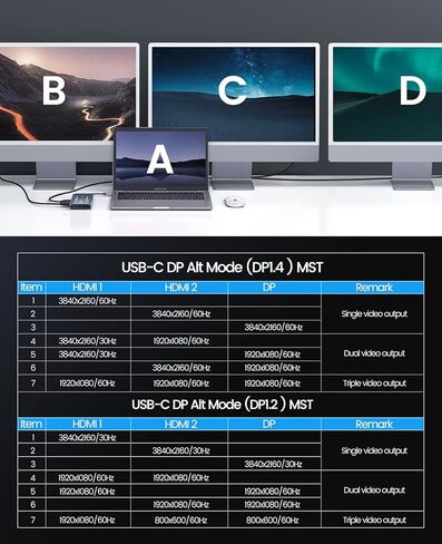 محطة إرساء USB C إلى محول HDMI مزدوج، ORICO 12 في 1 RGB USB C Hub مع HDMI مزدوج، DP 1.4، 100W PD، إيثرنت، 4 منافذ USB، SD/TF، ​​صوت، 14 وضع إضاءة RGB، متوافق مع نظام التشغيل Windows/Mac OS (رمادي) in Kuwait