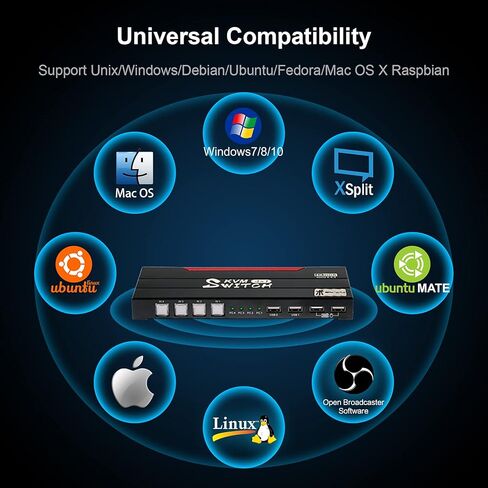 محول HDMI Switch KVM، مشاركة محور USB 2.0، 4K @ 60 هرتز 4: 4: 4 محول كمبيوتر HDR 2.0، 4 أجهزة كمبيوتر في نفس الوقت، توفير Unix/Windows/Debian/Ubuntu/Fedora/Mac OS X Raspbian in Kuwait