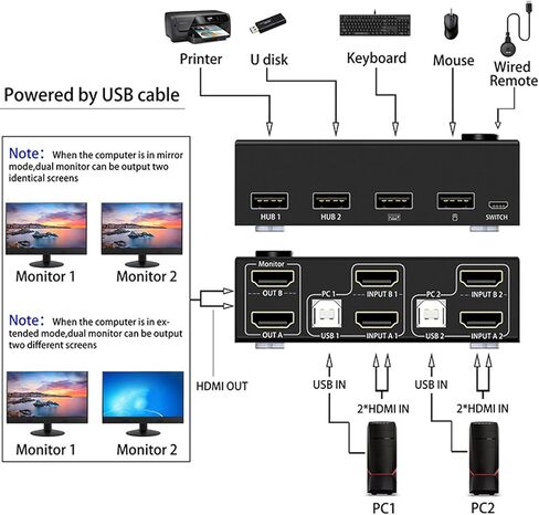 Dilwe 2 Port KVM Switch Dual Monitor HDMI 4K 30Hz, Dual Monitor KVM Switch for 2 Computers Share USB Keyboard Mouse Monitor KVM Converter in Saudi Arabia