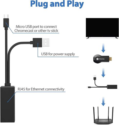محول إيثرنت لتلفاز الحريق من Belker Fire Stick Ethernet Adapter / محول إيثرنت مايكرو يو اس بي إلى آر جيه 45 ، كابل يو اس بي إلى آر جيه 45 لستيك تلفاز الحريق (الجيل الثاني جيني)، تلفاز إطفاء جديد بالكامل (2017)، كروم كاست Ultra/2/1/Audio إلخ. in Kuwait