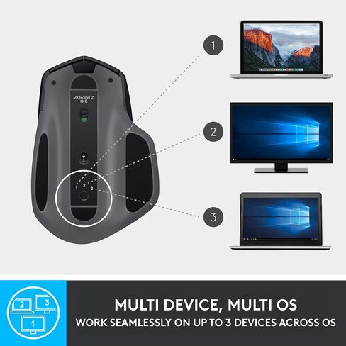 Logitech MX Master 2S Mouse Graphite, Wireless, 910-005139 (Graphite, Wireless) in Saudi Arabia