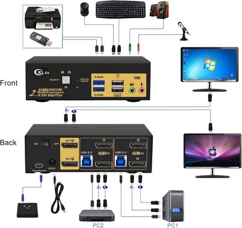 CKLau 2 Port USB 3.0 Dual Monitor KVM Switch Displayport 1.4 8K@30Hz 4K@144Hz, Display Port KVM Switch 2 Monitors with Audio and Cables in Kuwait