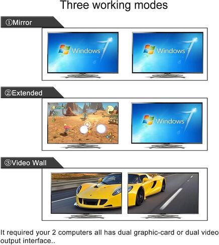CKLau 2 Port USB 3.0 Dual Monitor KVM Switch Displayport 1.4 8K@30Hz 4K@144Hz, Display Port KVM Switch 2 Monitors with Audio and Cables in Kuwait
