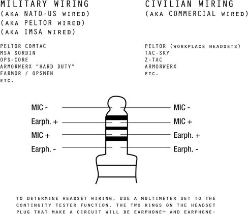 Rataok Civilian Wiring U94 Ptt متوافق مع Baofeng UV-9R UV 9R UV9R Plus Pro UV-9G UV-5RWP UV-5S UV-XR GT-3WP GMRS-R BF-A58 BF-9700 BF-R760 (سلكي، أسود) in Kuwait