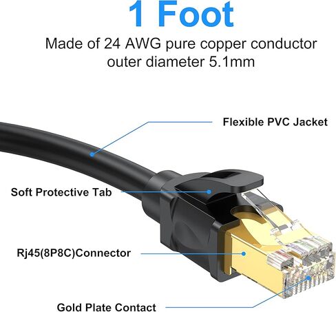 UKYEE Cat8 كابل إيثرنت 1FT 2-Pack، كابل قصير لشبكة الإنترنت Cat 8 عالي السرعة 40 جيجابت في الثانية 2000 ميجا هرتز للوحة التصحيح، والشبكة المنزلية، وإدارة الكابلات، والمفاتيح، وجهاز التوجيه، والمودم. in Kuwait