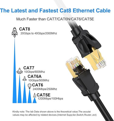 UKYEE Cat8 كابل إيثرنت 1FT 2-Pack، كابل قصير لشبكة الإنترنت Cat 8 عالي السرعة 40 جيجابت في الثانية 2000 ميجا هرتز للوحة التصحيح، والشبكة المنزلية، وإدارة الكابلات، والمفاتيح، وجهاز التوجيه، والمودم. in Kuwait