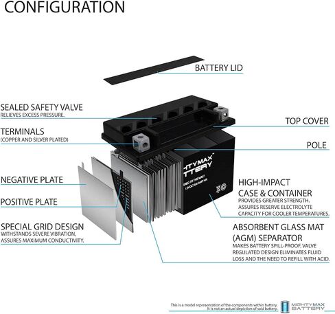 Mighty Max Battery YTZ10S -12 Volt 8.6 AH, 190 CCA, Rechargeable Maintenance Free SLA AGM Motorcycle Battery in Saudi Arabia