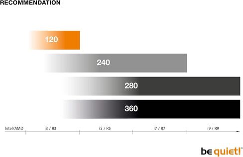 حلقة تبريد المياه بي كوايت بيور لوب 240 ملم (اسود)، BW006 in Kuwait