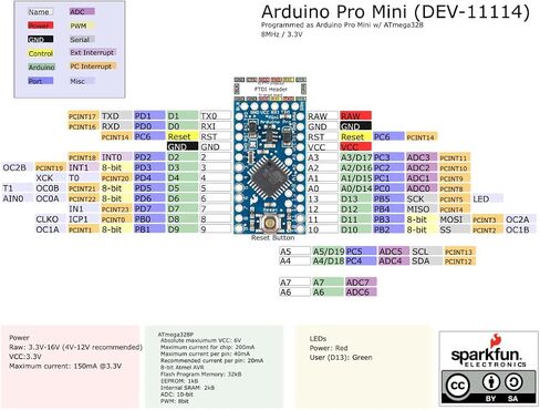 SparkFun Pro Mini ATmega328-3.3V/8MHz Development Board Compatible with Arduino Boards and IDE in Saudi Arabia