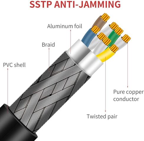Cat 8 Ethernet Cable 3 ft, 40Gbps 2000MHz Shielded (S/FTP), 23AWG Bare Copper, Ultra-Flexible Patch Cord for Industrial Automation, Gaming, NAS, Server - Cat8/7/6a/6/5e Compatible in Saudi Arabia