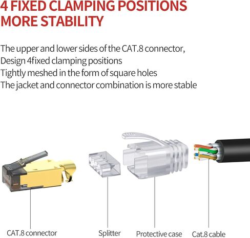 Cat 8 Ethernet Cable 3 ft, 40Gbps 2000MHz Shielded (S/FTP), 23AWG Bare Copper, Ultra-Flexible Patch Cord for Industrial Automation, Gaming, NAS, Server - Cat8/7/6a/6/5e Compatible in Saudi Arabia