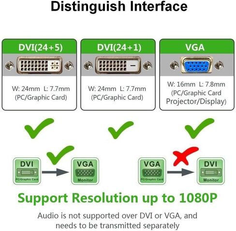 A-technology DVI-D to VGA Adapter Converter,DVI-D 24+1 Male to VGA to Female Adapter Cable,Supports 1080P for PC DVD Monitor HDTV Display(DVI to VGA Adapter) in Saudi Arabia