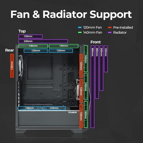 Zalman - حقيبة كمبيوتر Z3 Iceberg ATX Mid-Tower - 2 × مراوح ARGB 120 مم مثبتة مسبقًا - لوحة جانبية من الزجاج المقوى - 2 × 3.0 منافذ USB، أبيض in Kuwait
