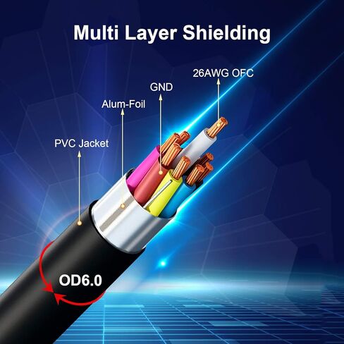 Cat7 Ethernet Cable 50 ft, 15m CAT7 High Speed Flat Internet Cord Professional for Gaming,Ethernet Switch, Modem, Router, Coupler, IEEE-568B Standard in Saudi Arabia