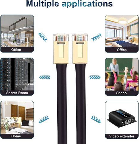 Cat7 Ethernet Cable 50 ft, 15m CAT7 High Speed Flat Internet Cord Professional for Gaming,Ethernet Switch, Modem, Router, Coupler, IEEE-568B Standard in Saudi Arabia