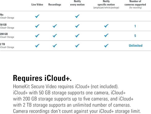 كاميرا Eve الخارجية (الإصدار الأبيض) - كاميرا الإضاءة الكاشفة الآمنة، (فيديو HomeKit الآمن)، 1080 بكسل، رؤية ليلية، Wi-Fi (2.4 جيجا هرتز)، مستشعر حركة، اتصال ثنائي الاتجاه، تركيب مرن وسهل in Kuwait
