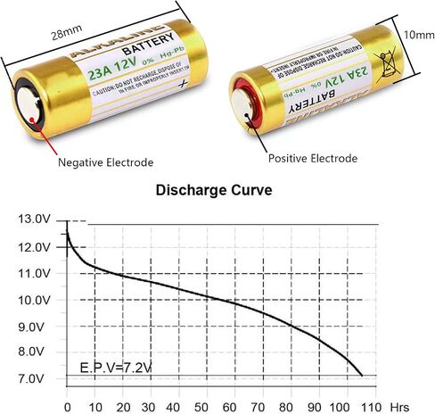 SKOANBE 5PCS 23A 12V Alkaline Battery A23 L1028 MN21 12Volts Battery in Kuwait