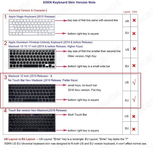 XSKN Lightroom Shortcut Keyboard Skin Cover for New MacBook Pro 13 Inch A1708 (2016 Version, No TouchBar) and MacBook 12" A1534, US and EU Layout in Saudi Arabia
