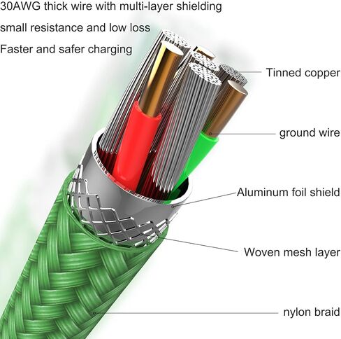 6 عبوات (3/3/6/6/6/10 قدم) [معتمد من ابل] كيبل شحن سريع مغطى بالنايلون متوافق مع ايفون 14/13/12/11 برو ماكس/XS ماكس/XR/XS/X/8/7/بلس/6S ايباد ايربودز، اخضر in Kuwait