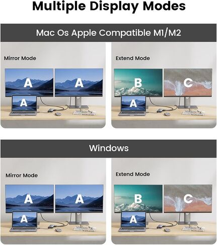 محطة إرساء ORICO ثلاثية العرض DisplayLink لأجهزة الكمبيوتر المحمولة MacBook M1/M2/M3 وأجهزة الكمبيوتر المحمولة التي تعمل بنظام Windows، 2 HDMI 2K@60 هرتز، VGA 1080P@60 هرتز، محول USB-C 5V 3A، 3 USB-A، إيثرنت، SD/TF، ​​صوت in Saudi Arabia