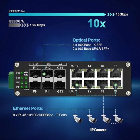 Industrial Gigabit Ethernet PoE+ Switch 5-Port 10/100/1000BASE-T Auto-MDI/MDI-X Half/Full Duplex Compact 30W PoE+ Ethernet Switch 12~48VDC Wide Range Power Input in Kuwait