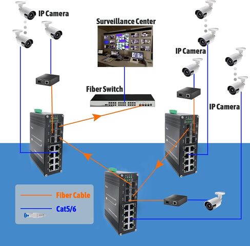 Industrial Gigabit Ethernet PoE+ Switch 5-Port 10/100/1000BASE-T Auto-MDI/MDI-X Half/Full Duplex Compact 30W PoE+ Ethernet Switch 12~48VDC Wide Range Power Input in Kuwait