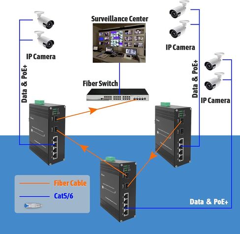 Industrial Gigabit Ethernet PoE+ Switch 5-Port 10/100/1000BASE-T Auto-MDI/MDI-X Half/Full Duplex Compact 30W PoE+ Ethernet Switch 12~48VDC Wide Range Power Input in Kuwait