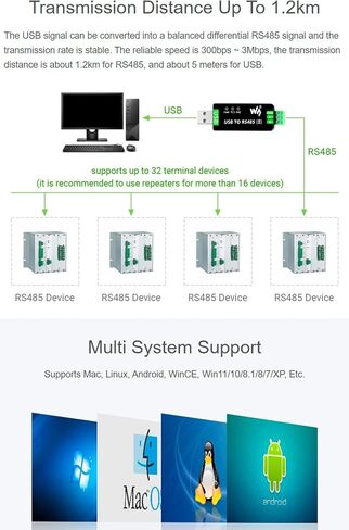 USB /RS232 /TTL to RS232 /485 /TTL Converter, Industrial Isolated Multi-Bus Adapter, Built-in Power Supply Isolation Digital Isolation Protection Circuits Support Windows 11 / 10/ 8.1/8 /7 /XP,etc in Kuwait