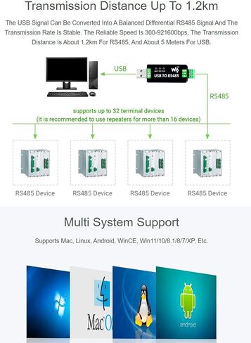 محول USB /RS232 /TTL إلى RS232 /485 /TTL، محول متعدد الناقلات الصناعية المعزولة، دوائر حماية عزل رقمية مدمجة لإمداد الطاقة تدعم Windows 11/10/ 8.1/8 /7 /XP، إلخ in Saudi Arabia